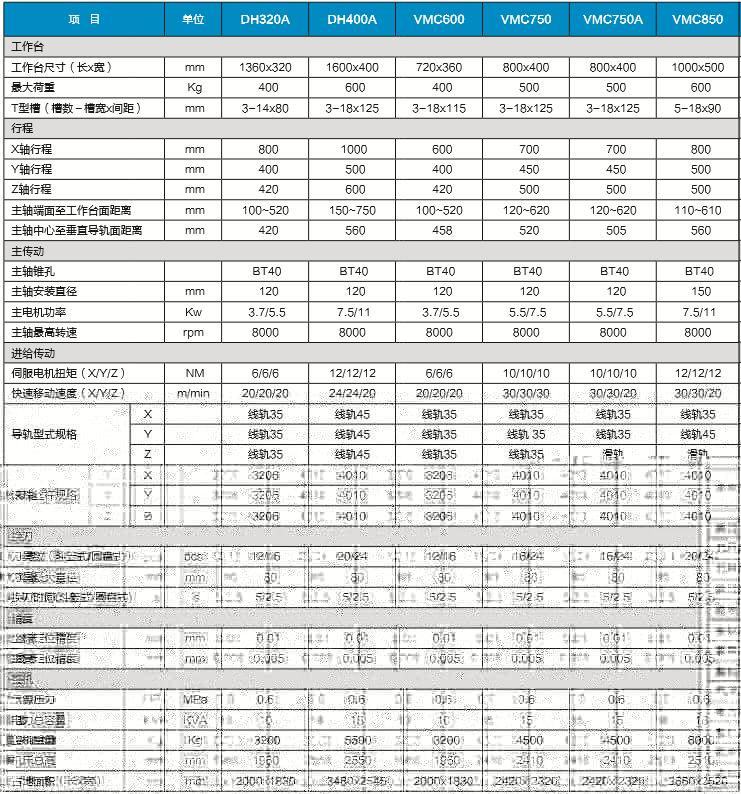 立式加工中心系列