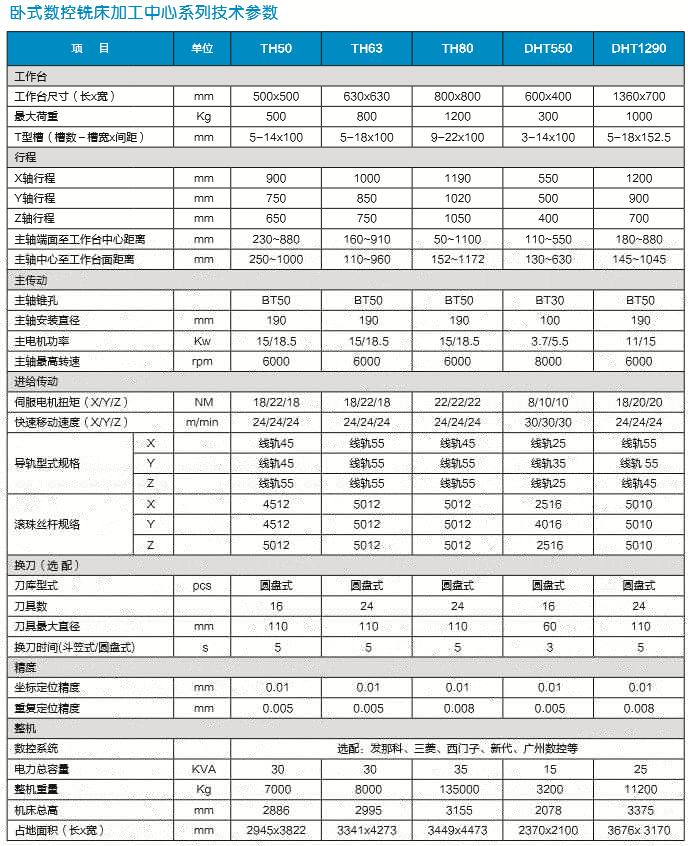 臥式數(shù)控銑床加工中心